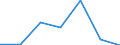 CN 29021100 /Exports /Unit = Prices (Euro/ton) /Partner: Switzerland /Reporter: Eur27 /29021100:Cyclohexane