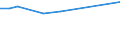 CN 29021100 /Exports /Unit = Prices (Euro/ton) /Partner: Liechtenstein /Reporter: Eur27_2020 /29021100:Cyclohexane