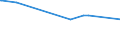 CN 29021100 /Exports /Unit = Prices (Euro/ton) /Partner: Andorra /Reporter: Eur27_2020 /29021100:Cyclohexane