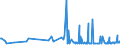 CN 29021100 /Exports /Unit = Prices (Euro/ton) /Partner: Malta /Reporter: Eur27_2020 /29021100:Cyclohexane