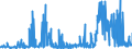 CN 29021100 /Exports /Unit = Prices (Euro/ton) /Partner: Turkey /Reporter: Eur27_2020 /29021100:Cyclohexane