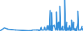 CN 29021100 /Exports /Unit = Prices (Euro/ton) /Partner: Estonia /Reporter: Eur27_2020 /29021100:Cyclohexane