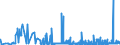 CN 29021100 /Exports /Unit = Prices (Euro/ton) /Partner: Poland /Reporter: Eur27_2020 /29021100:Cyclohexane