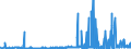 CN 29021100 /Exports /Unit = Prices (Euro/ton) /Partner: Slovakia /Reporter: Eur27_2020 /29021100:Cyclohexane