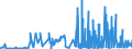 CN 29021100 /Exports /Unit = Prices (Euro/ton) /Partner: Romania /Reporter: Eur27_2020 /29021100:Cyclohexane