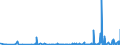 CN 29021100 /Exports /Unit = Prices (Euro/ton) /Partner: Ukraine /Reporter: Eur27_2020 /29021100:Cyclohexane