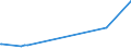 CN 29021100 /Exports /Unit = Prices (Euro/ton) /Partner: Armenia /Reporter: Eur27_2020 /29021100:Cyclohexane