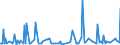 CN 29021100 /Exports /Unit = Prices (Euro/ton) /Partner: Bosnia-herz. /Reporter: Eur27_2020 /29021100:Cyclohexane