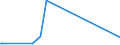 CN 29021100 /Exports /Unit = Prices (Euro/ton) /Partner: Montenegro /Reporter: Eur27_2020 /29021100:Cyclohexane