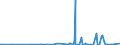 CN 29021100 /Exports /Unit = Prices (Euro/ton) /Partner: Ivory Coast /Reporter: Eur27_2020 /29021100:Cyclohexane