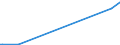 CN 29021100 /Exports /Unit = Prices (Euro/ton) /Partner: Congo (Dem. Rep.) /Reporter: Eur27_2020 /29021100:Cyclohexane