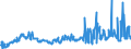 KN 29021900 /Exporte /Einheit = Preise (Euro/Tonne) /Partnerland: Frankreich /Meldeland: Eur27_2020 /29021900:Kohlenwasserstoffe, Alicyclisch (Ausg. Cyclohexan)