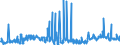 KN 29021900 /Exporte /Einheit = Preise (Euro/Tonne) /Partnerland: Daenemark /Meldeland: Eur27_2020 /29021900:Kohlenwasserstoffe, Alicyclisch (Ausg. Cyclohexan)