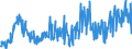 CN 29021900 /Exports /Unit = Prices (Euro/ton) /Partner: Spain /Reporter: Eur27_2020 /29021900:Cyclanes, Cyclenes and Cycloterpenes (Excl. Cyclohexane)