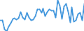 CN 29021900 /Exports /Unit = Prices (Euro/ton) /Partner: United Kingdom(Excluding Northern Ireland) /Reporter: Eur27_2020 /29021900:Cyclanes, Cyclenes and Cycloterpenes (Excl. Cyclohexane)