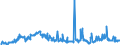 KN 29021900 /Exporte /Einheit = Preise (Euro/Tonne) /Partnerland: Belgien /Meldeland: Eur27_2020 /29021900:Kohlenwasserstoffe, Alicyclisch (Ausg. Cyclohexan)