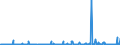 KN 29021900 /Exporte /Einheit = Preise (Euro/Tonne) /Partnerland: Norwegen /Meldeland: Eur27_2020 /29021900:Kohlenwasserstoffe, Alicyclisch (Ausg. Cyclohexan)