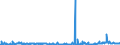 KN 29021900 /Exporte /Einheit = Preise (Euro/Tonne) /Partnerland: Finnland /Meldeland: Eur27_2020 /29021900:Kohlenwasserstoffe, Alicyclisch (Ausg. Cyclohexan)