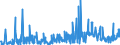 KN 29021900 /Exporte /Einheit = Preise (Euro/Tonne) /Partnerland: Oesterreich /Meldeland: Eur27_2020 /29021900:Kohlenwasserstoffe, Alicyclisch (Ausg. Cyclohexan)