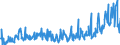 KN 29021900 /Exporte /Einheit = Preise (Euro/Tonne) /Partnerland: Tuerkei /Meldeland: Eur27_2020 /29021900:Kohlenwasserstoffe, Alicyclisch (Ausg. Cyclohexan)