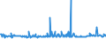 KN 29021900 /Exporte /Einheit = Preise (Euro/Tonne) /Partnerland: Lettland /Meldeland: Eur27_2020 /29021900:Kohlenwasserstoffe, Alicyclisch (Ausg. Cyclohexan)