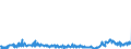 KN 29021900 /Exporte /Einheit = Preise (Euro/Tonne) /Partnerland: Polen /Meldeland: Eur27_2020 /29021900:Kohlenwasserstoffe, Alicyclisch (Ausg. Cyclohexan)