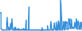 CN 29021900 /Exports /Unit = Prices (Euro/ton) /Partner: Slovakia /Reporter: Eur27_2020 /29021900:Cyclanes, Cyclenes and Cycloterpenes (Excl. Cyclohexane)