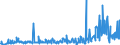 KN 29021900 /Exporte /Einheit = Preise (Euro/Tonne) /Partnerland: Ungarn /Meldeland: Eur27_2020 /29021900:Kohlenwasserstoffe, Alicyclisch (Ausg. Cyclohexan)