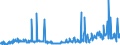 CN 29021900 /Exports /Unit = Prices (Euro/ton) /Partner: Romania /Reporter: Eur27_2020 /29021900:Cyclanes, Cyclenes and Cycloterpenes (Excl. Cyclohexane)