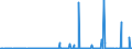 KN 29021900 /Exporte /Einheit = Preise (Euro/Tonne) /Partnerland: Ukraine /Meldeland: Eur27_2020 /29021900:Kohlenwasserstoffe, Alicyclisch (Ausg. Cyclohexan)