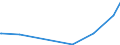 CN 29021900 /Exports /Unit = Prices (Euro/ton) /Partner: Moldova /Reporter: Eur27_2020 /29021900:Cyclanes, Cyclenes and Cycloterpenes (Excl. Cyclohexane)