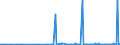 CN 29021900 /Exports /Unit = Prices (Euro/ton) /Partner: Kasakhstan /Reporter: Eur27_2020 /29021900:Cyclanes, Cyclenes and Cycloterpenes (Excl. Cyclohexane)