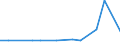 KN 29021900 /Exporte /Einheit = Preise (Euro/Tonne) /Partnerland: Kirgistan /Meldeland: Eur27_2020 /29021900:Kohlenwasserstoffe, Alicyclisch (Ausg. Cyclohexan)