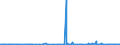 CN 29021900 /Exports /Unit = Prices (Euro/ton) /Partner: Algeria /Reporter: Eur27_2020 /29021900:Cyclanes, Cyclenes and Cycloterpenes (Excl. Cyclohexane)