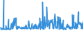 KN 29021900 /Exporte /Einheit = Preise (Euro/Tonne) /Partnerland: Aegypten /Meldeland: Eur27_2020 /29021900:Kohlenwasserstoffe, Alicyclisch (Ausg. Cyclohexan)