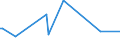 CN 29021900 /Exports /Unit = Prices (Euro/ton) /Partner: Ghana /Reporter: Eur27_2020 /29021900:Cyclanes, Cyclenes and Cycloterpenes (Excl. Cyclohexane)