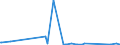 CN 29021900 /Exports /Unit = Prices (Euro/ton) /Partner: Nigeria /Reporter: Eur27_2020 /29021900:Cyclanes, Cyclenes and Cycloterpenes (Excl. Cyclohexane)