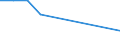 KN 29021900 /Exporte /Einheit = Preise (Euro/Tonne) /Partnerland: Kongo /Meldeland: Eur27_2020 /29021900:Kohlenwasserstoffe, Alicyclisch (Ausg. Cyclohexan)