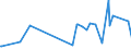 KN 29021900 /Exporte /Einheit = Preise (Euro/Tonne) /Partnerland: Dem. Rep. Kongo /Meldeland: Eur27_2020 /29021900:Kohlenwasserstoffe, Alicyclisch (Ausg. Cyclohexan)