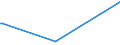 KN 29021900 /Exporte /Einheit = Preise (Euro/Tonne) /Partnerland: Tansania /Meldeland: Eur27_2020 /29021900:Kohlenwasserstoffe, Alicyclisch (Ausg. Cyclohexan)