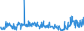 CN 29021900 /Exports /Unit = Prices (Euro/ton) /Partner: Usa /Reporter: Eur27_2020 /29021900:Cyclanes, Cyclenes and Cycloterpenes (Excl. Cyclohexane)