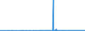 KN 29021900 /Exporte /Einheit = Preise (Euro/Tonne) /Partnerland: Kanada /Meldeland: Eur27_2020 /29021900:Kohlenwasserstoffe, Alicyclisch (Ausg. Cyclohexan)