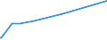 CN 29021900 /Exports /Unit = Prices (Euro/ton) /Partner: Greenland /Reporter: Eur27_2020 /29021900:Cyclanes, Cyclenes and Cycloterpenes (Excl. Cyclohexane)