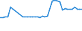 CN 29022000 /Exports /Unit = Prices (Euro/ton) /Partner: United Kingdom(Northern Ireland) /Reporter: Eur27_2020 /29022000:Benzene