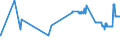 CN 29022000 /Exports /Unit = Prices (Euro/ton) /Partner: Luxembourg /Reporter: Eur27_2020 /29022000:Benzene