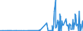 CN 29022000 /Exports /Unit = Prices (Euro/ton) /Partner: Ukraine /Reporter: Eur27_2020 /29022000:Benzene