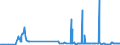 CN 29022000 /Exports /Unit = Prices (Euro/ton) /Partner: Croatia /Reporter: Eur27_2020 /29022000:Benzene