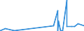 CN 29022000 /Exports /Unit = Prices (Euro/ton) /Partner: Algeria /Reporter: Eur27_2020 /29022000:Benzene