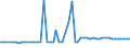 CN 29023000 /Exports /Unit = Prices (Euro/ton) /Partner: United Kingdom(Northern Ireland) /Reporter: Eur27_2020 /29023000:Toluene