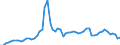 CN 29023000 /Exports /Unit = Prices (Euro/ton) /Partner: United Kingdom(Excluding Northern Ireland) /Reporter: Eur27_2020 /29023000:Toluene